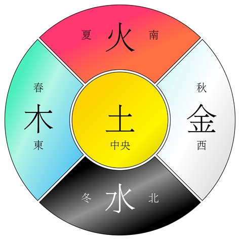 金木水火土五行|金木水火土五行的本质是什么？